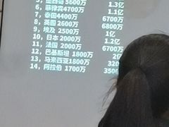 -维也纳国际酒店·上海虹桥火车站国家会展中心店
