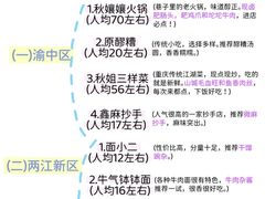 -观音桥步行街