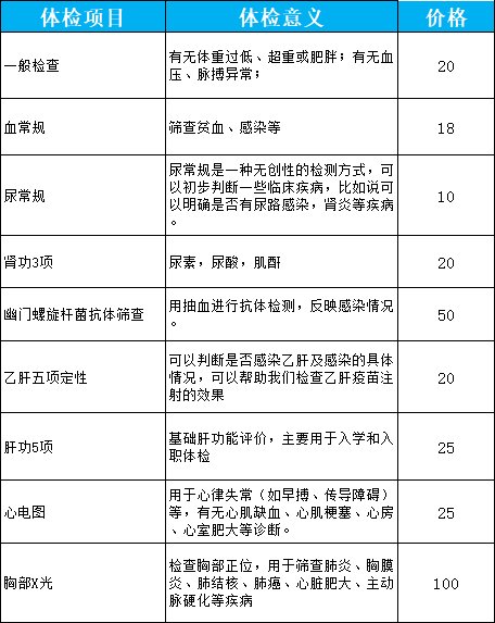 入职体检必做的九个项目