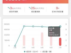 -上海春城-一期