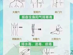 -裕和堂中医推拿艾灸(太古汇臻品店)