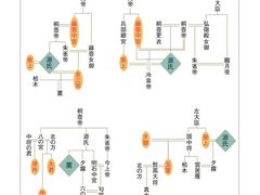 -学习谷日语培训日本留学·多语种外语教学(西单宣武分部)