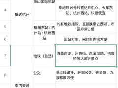 -无名氏面馆(邮电路店)