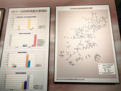 -中国铁道博物馆(正阳门馆)