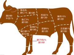 -潮发潮汕牛肉店(龙洞店)