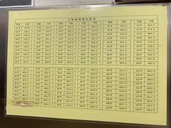 -郭记小街麻辣烫(南小街总店)