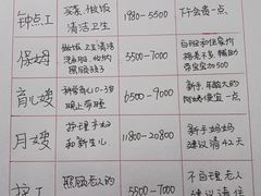 -优护优家Ucare月嫂育儿嫂陪伴师(静安店)