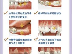 -维乐口腔(格林门诊长宁店)
