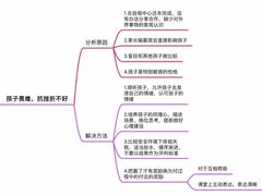 -培飞思维启蒙·益智游戏·科学探索(城西银泰店)