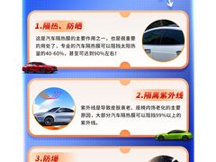 -跃通XPEL超级旗舰店(浦东店)