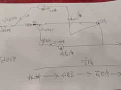 -老虎土菜馆·农家土菜