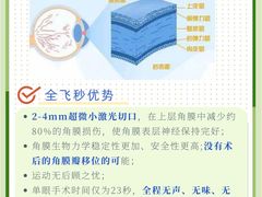 -思明堂儿童近视弱视视力训练中心(三林店)