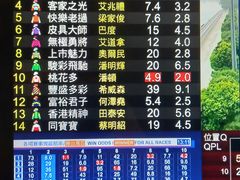 -新银座水汇(罗湖店)