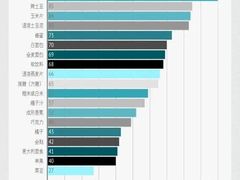 -加伍磅健身(千树店)
