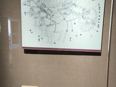 -洛阳周王城天子驾六博物馆