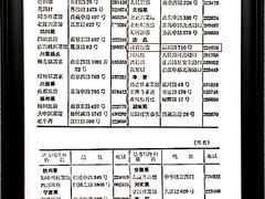 -大西洋餐厅(肇嘉浜路店)