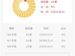 -合生城邦四街坊