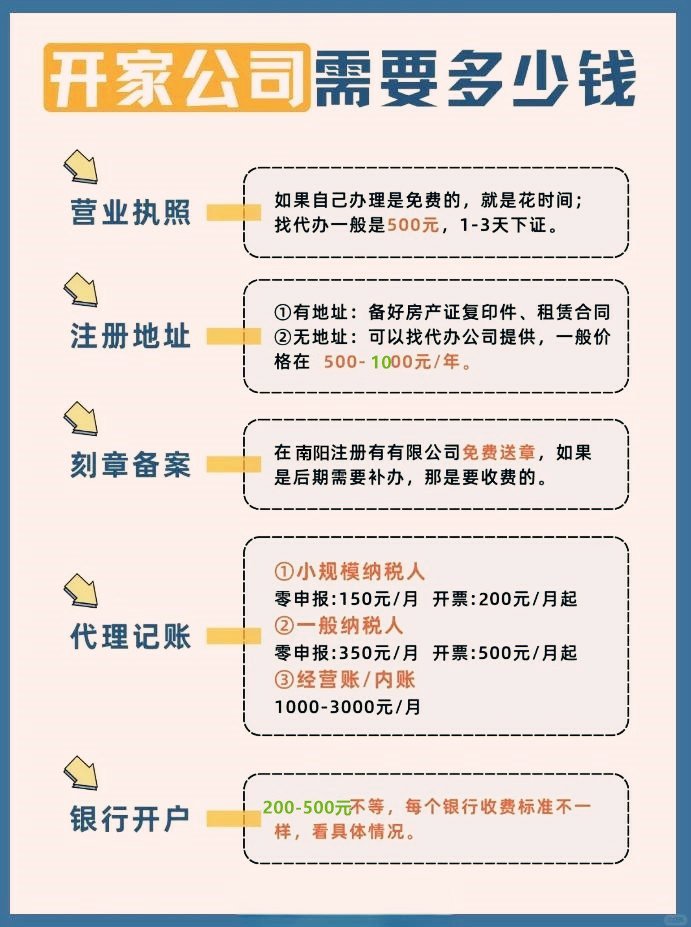 南阳注册公司费用标准