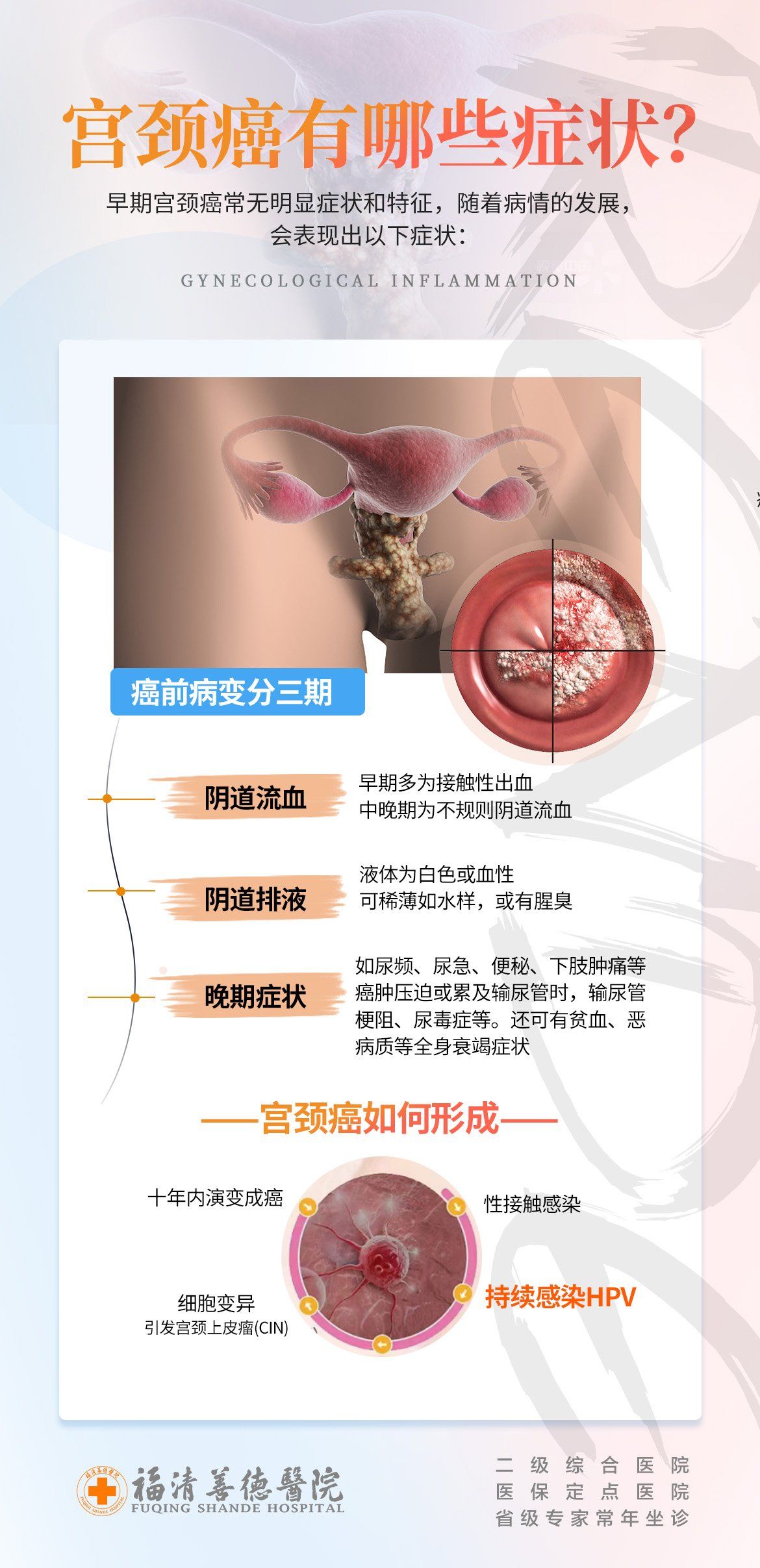 宫颈癌科普❗❗