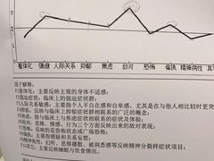 -桥恩心理咨询国际连锁(南山总店)