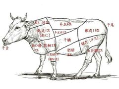 -高兴壹锅·潮汕鲜牛肉火锅(良乡梅花庄店)