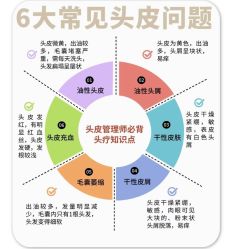 -Bollins波林丝•专研护发中心