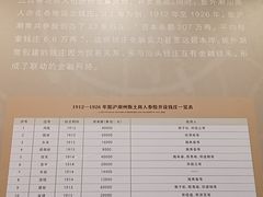 -汕头市博物馆