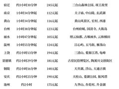 -杭州萧山国际机场
