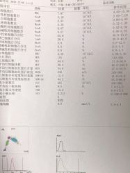 -成都棕南妇幼医院·女性医院