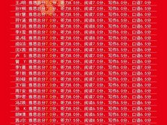 -新航道雅思托福·留学·考研培训(人民广场校区)
