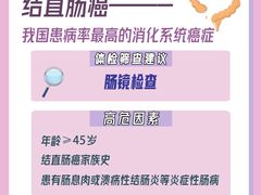 -名流健康高端体检中心·名宾门诊·健康管理