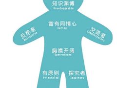 -当代MOMAKIDS托育中心