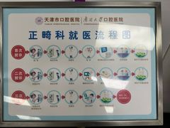 -天津市口腔医院(和平本部)