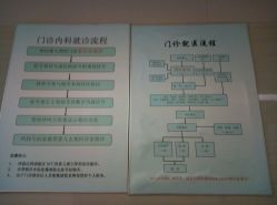 -天津市儿童医院(北辰龙岩院区)