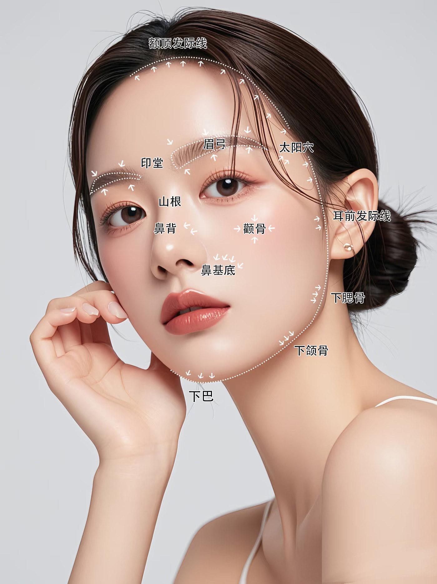 ✨骨相美人的秘密