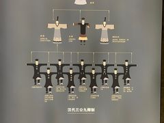 -汉景帝阳陵博物院