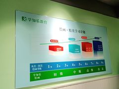 -学知乐教育·幼小衔接·小学科辅导(嘉定镇校区)