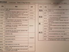 -西安大唐西市博物馆