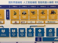 -童程童美少儿编程乐高机器人(沈河校区)