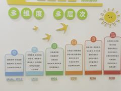 -培飞思维启蒙·益智游戏·科学探索(城西银泰店)