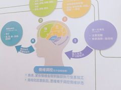 -多特儿童专注力·感统训练·注意力提升培训(金山万达中心)