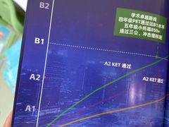 -昂立青少儿成长中心(普陀中潭校区)