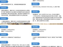-DFS迪斐世(香港广东道店)