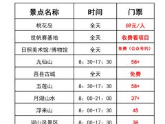 -巧克力渔家.小船海鲜家常菜(万平口店)
