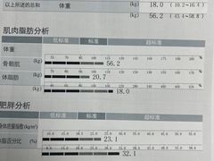 -VPsmart私教健身工作室(新华路旗舰店)