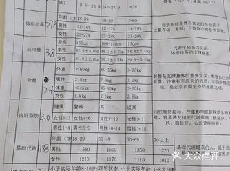 项目：纤体瘦身 塑形化脂 最近一激动买了几件露脐装
