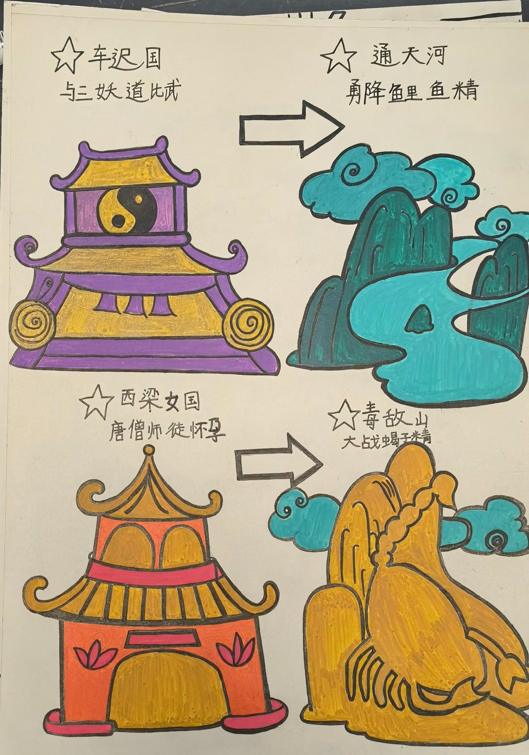 西天取经路线图