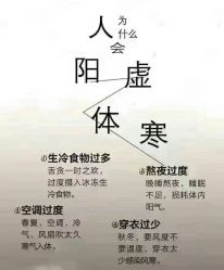 -兰派国际美容养生SPA