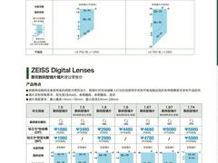 -优视力蔡司眼镜验配中心(越秀城市广场奥莱店)
