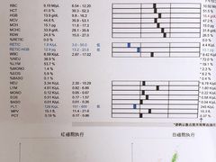 -申普宠物医院·心脏介入·心血管微创(总院)